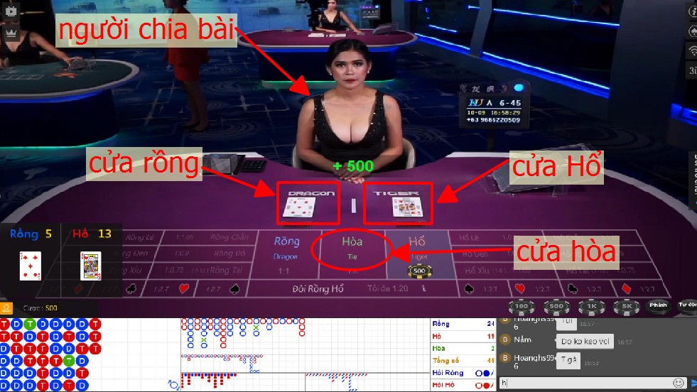 Cách Chơi Rồng Hổ Online trên KUBET