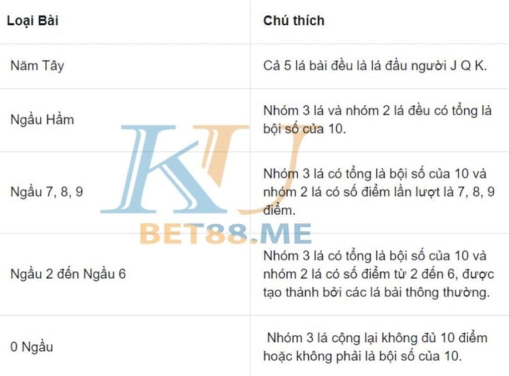 Cach choi ngau ham online anh 5