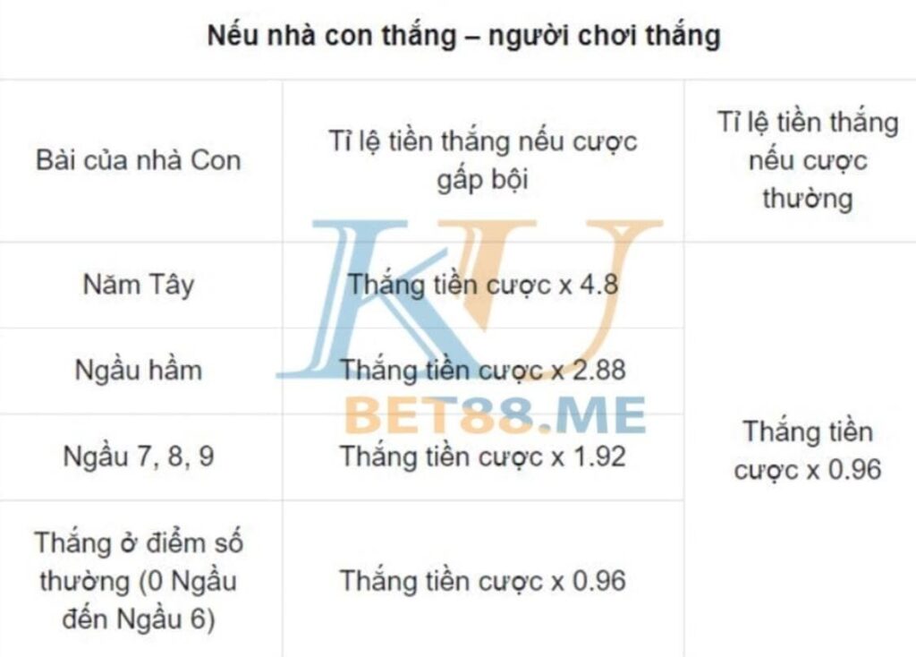 Ti le tra thuong ngau ham anh 1