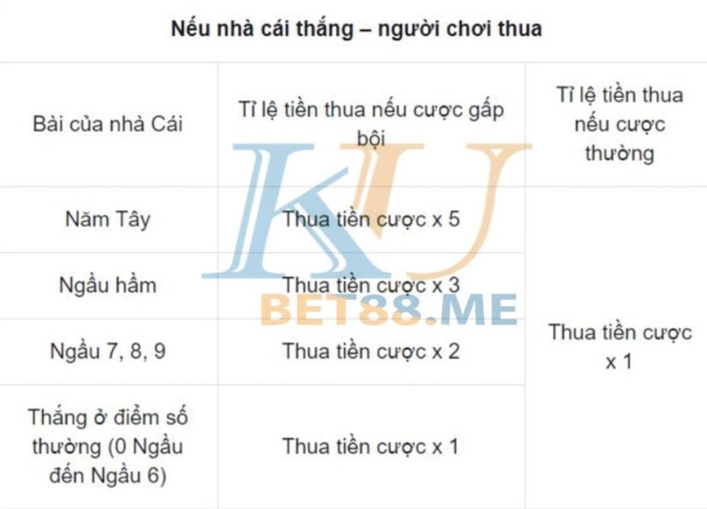 Tỉ lệ trả thưởng ngầu hầm online