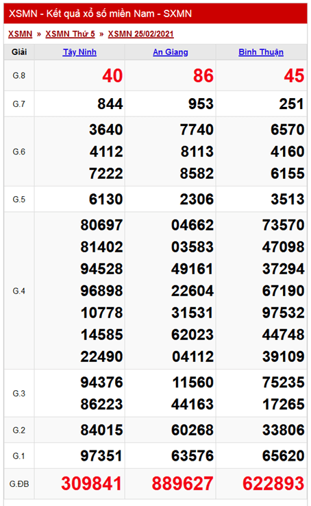 Bảng kết quả XSMN hôm qua ngày 25/02/2021