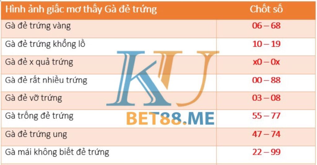 mơ thấy gà đẻ trứng đánh con gì