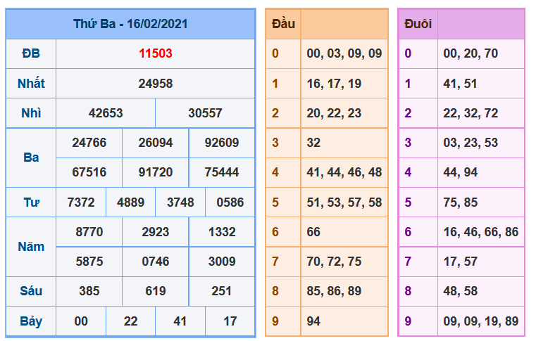 soi cau mien bac 17 02 2021 1