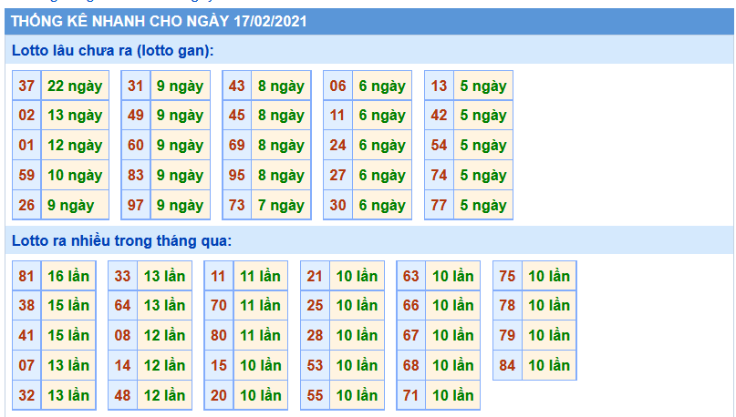 soi cau mien bac 17 02 2021 2