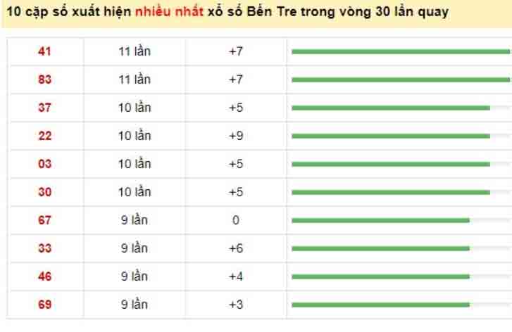 soi cau mien nam 09 02 2021 3