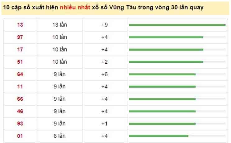 soi cau mien nam 09 02 2021 4