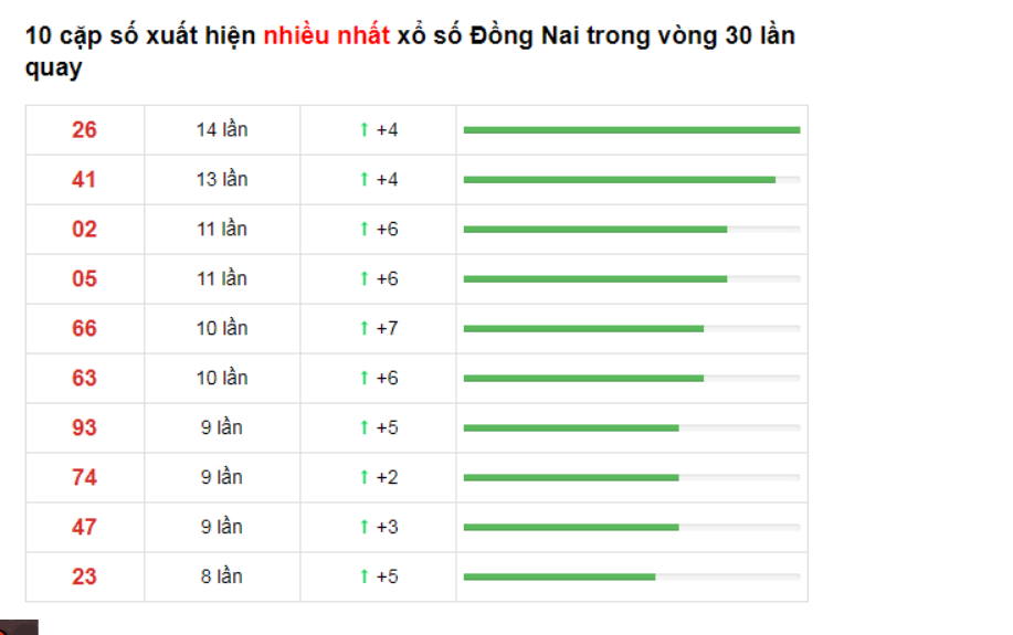 soi cau mien nam 10 02 2021 3