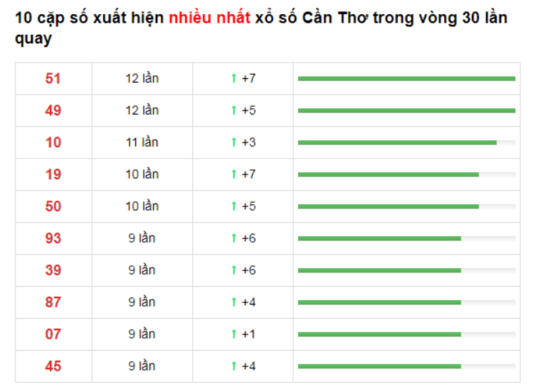 soi cau mien nam 10 02 2021 5