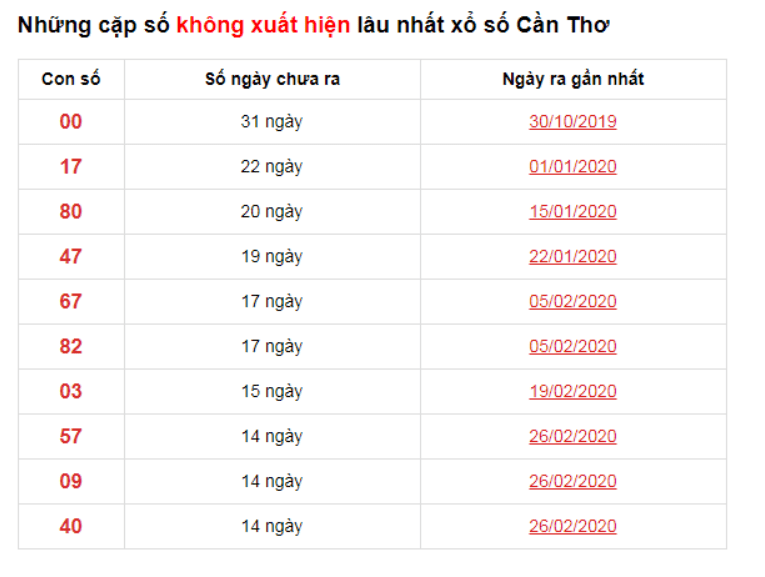 soi cau mien nam 10 02 2021 6