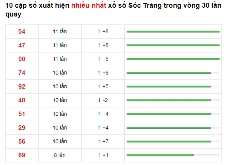 soi cau mien nam 10 02 2021 7