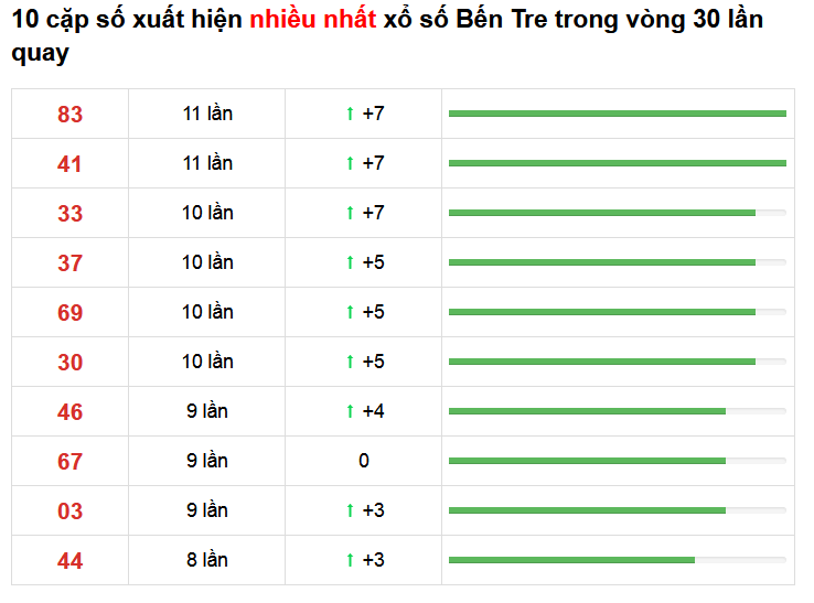 soi cau mien nam 16 02 2021 3