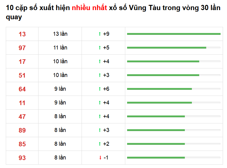 soi cau mien nam 16 02 2021 4