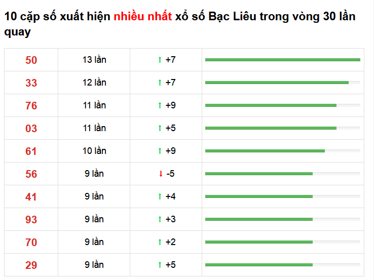 soi cau mien nam 16 02 2021 5