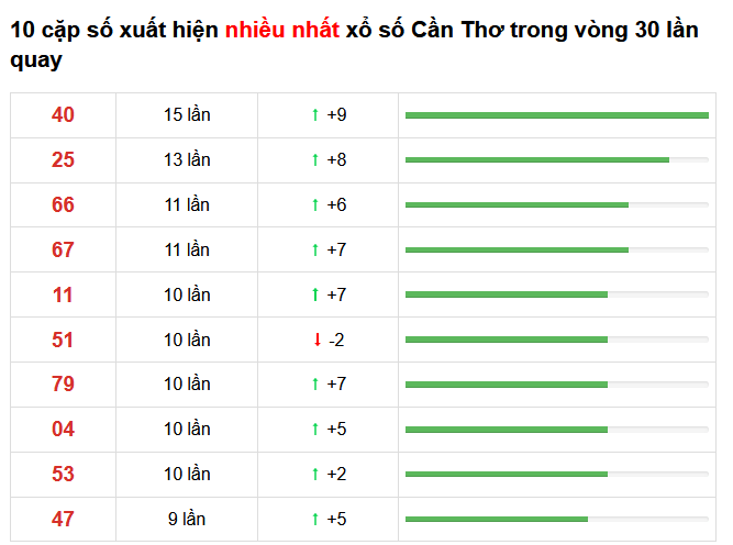 soi cau mien nam 17 02 2021 3