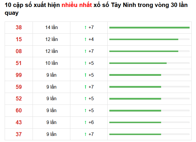 soi cau mien nam 18 02 2021 3