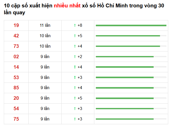 soi cau mien nam 20 02 2021 3