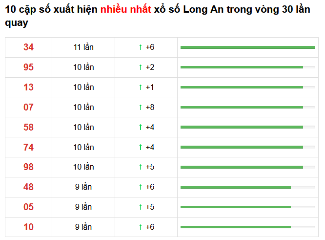 soi cau mien nam 20 02 2021 4