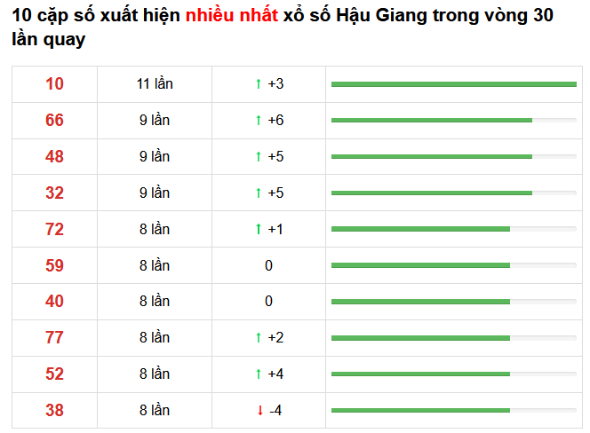 soi cau mien nam 20 02 2021 6