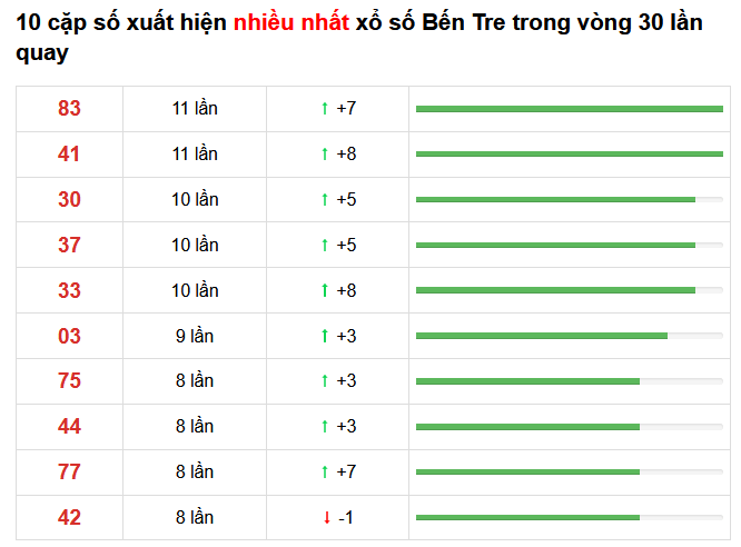 ket qua xsmn 22/02/2021