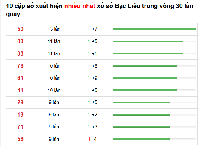 ket qua xsmn 22/02/2021 2