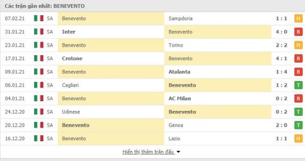 soi keo Bologna vs Benevento 13022021 4