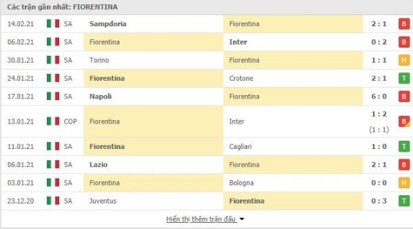 10 trận gần nhất Fiorentina