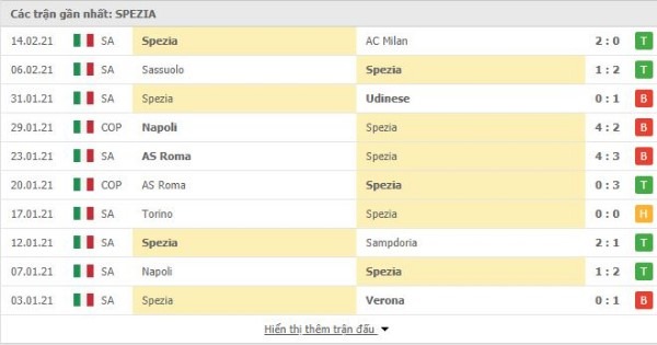 10 trận gần nhất Spezia