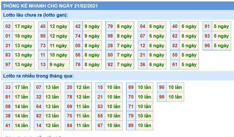 soi cầu miền bắc ngàu 21.02 ảnh 3