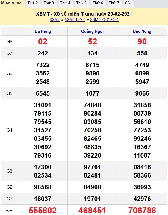 kết quả xổ số miền trung ngày 20.02
