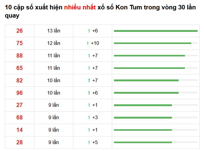 Thống kê XS Kon Tum 21.02