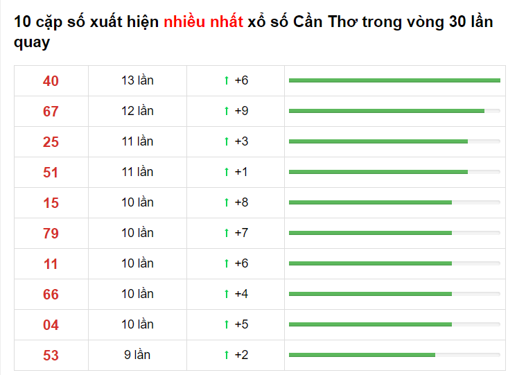 Soi cầu miền bắc 17/03/2021