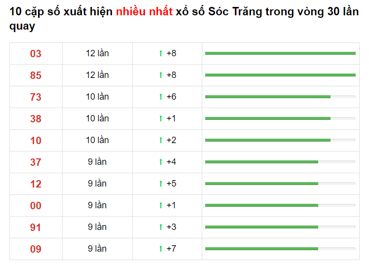 Soi cầu miền bắc 17/03/2021