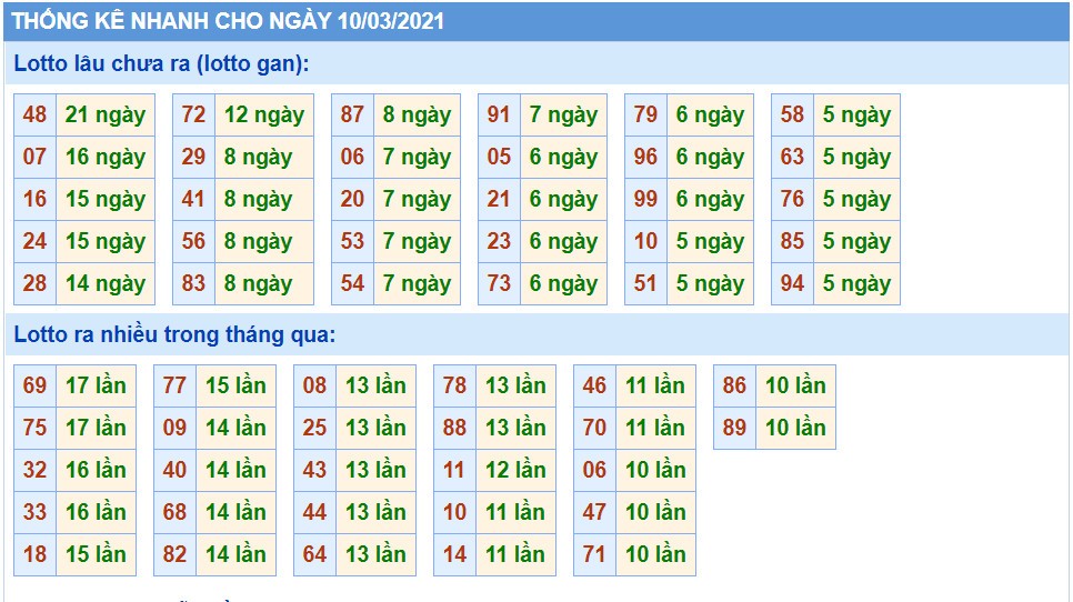 soi cầu miền bắc 10/03/2021