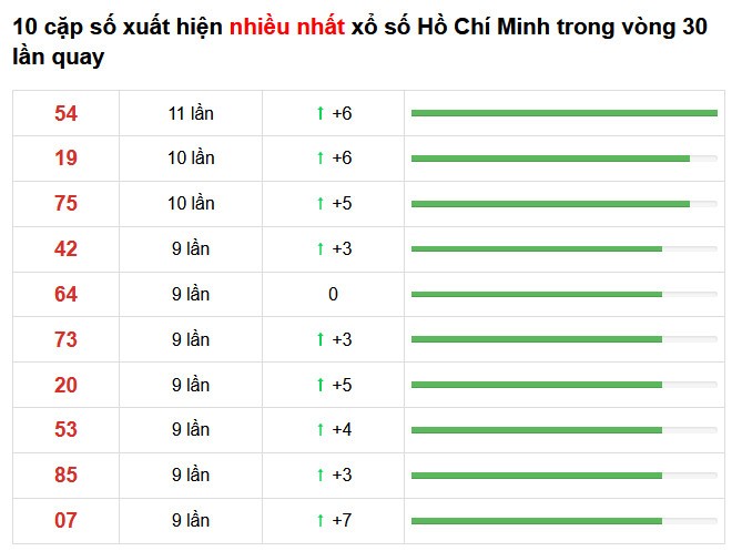 Soi cau mien nam 01.03.2021 h3