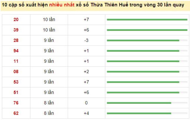 Soi cầu thừa thiên huế 08/03/2021