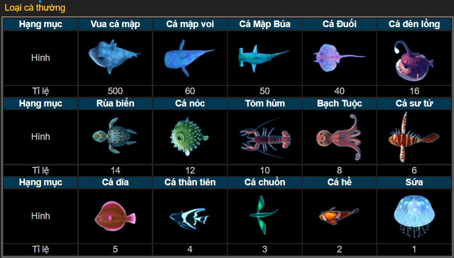 tỉ lệ trả thưởng cá thường trong bắn cá