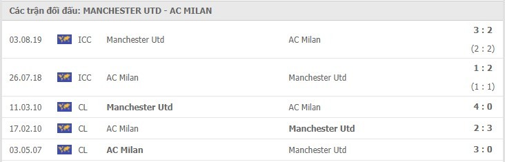 Man United vs Milan 12/03/2021