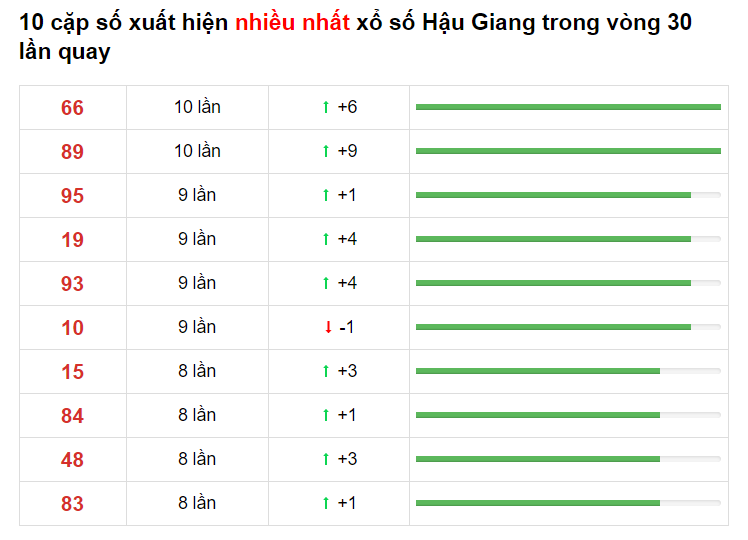 Thống kê XS Hậu Giang 20/03