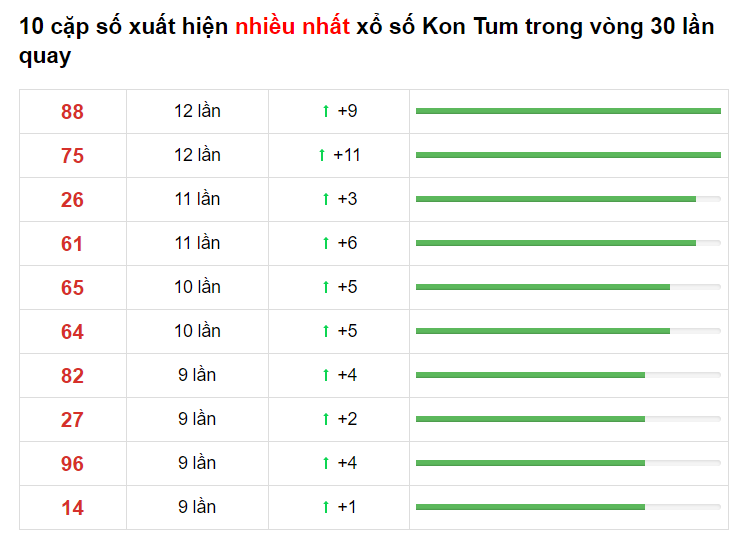 Thống kê XS KOn Tum