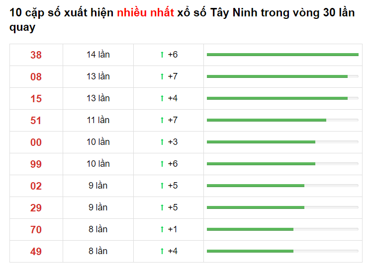 Thống kê XSMN 25/03/2021