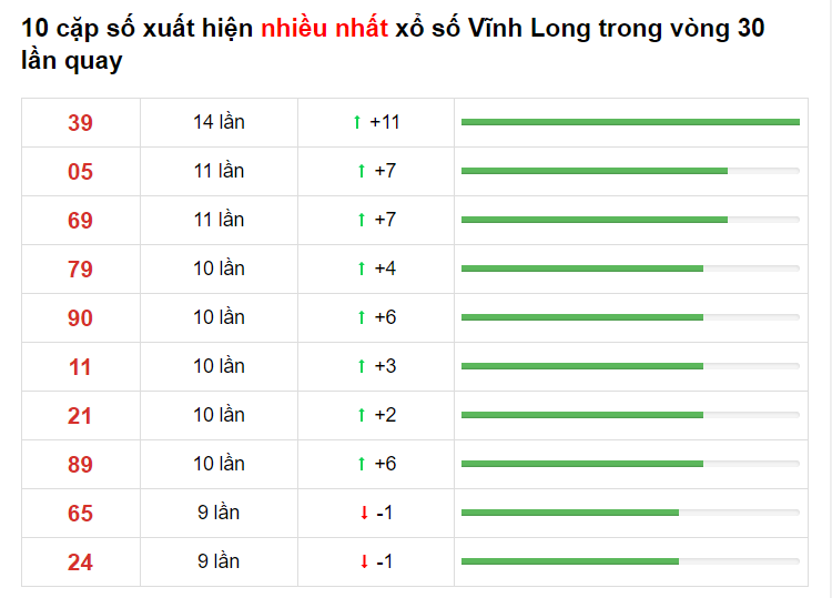 XS Vĩnh Long 26/03/2021