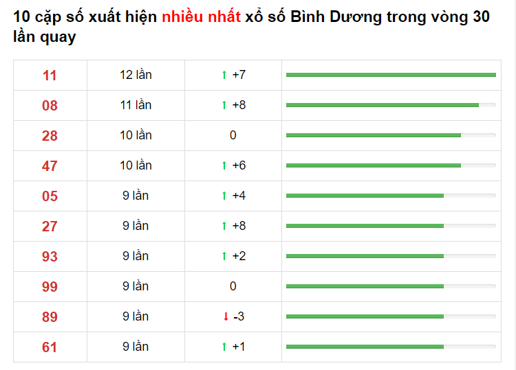 Bảng thống kê XS Bình Dương 26/03/2021​