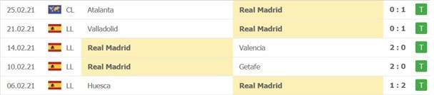 soi keo Real Madrid vs Real Sociedad 02032021 3