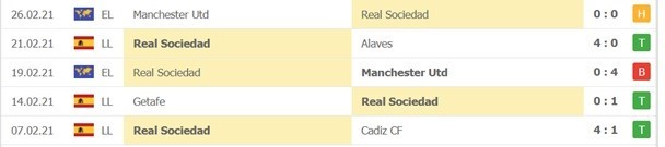 soi keo Real Madrid vs Real Sociedad 02032021 4