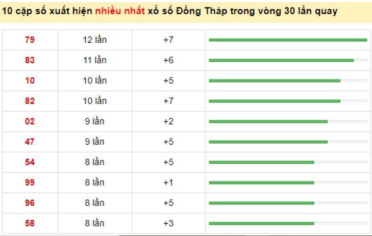 Soi cầu đồng tháp 08/03/2021