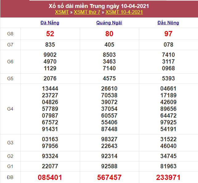 Kết quả XSMT 10/04/2021