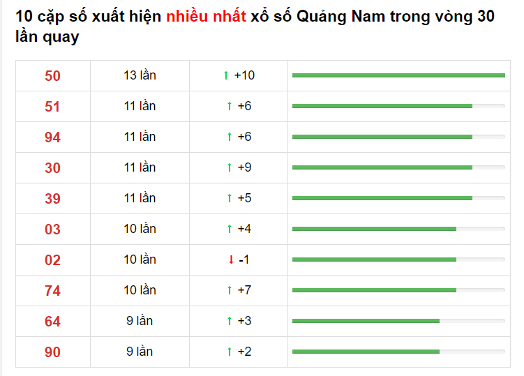 Thống kê XS Quảng Nam 06/04/2021