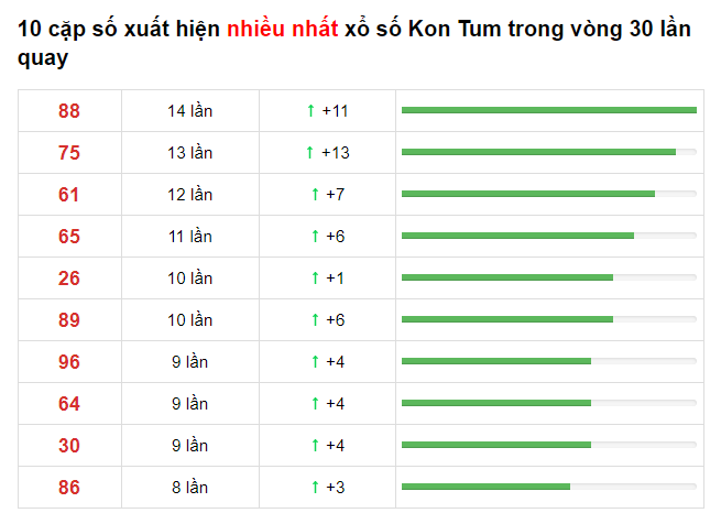 Bảng thống kê cầu lô Kon Tum 11/04/2021 ​