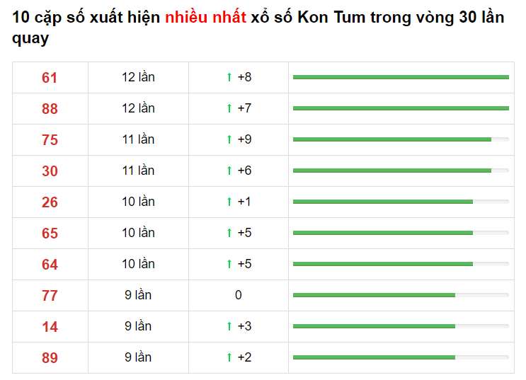 Bảng thống kê cầu lô Kon Tum 25/04/2021 ​