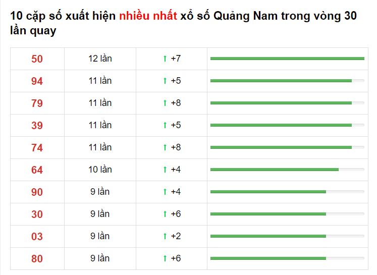 Bảng thống kê cầu lô Quảng Nam 27/04/2021 ​